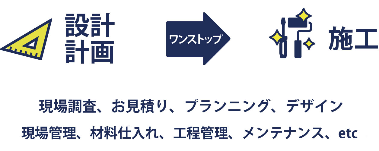 ブルー工務店の特徴 ワンストップ